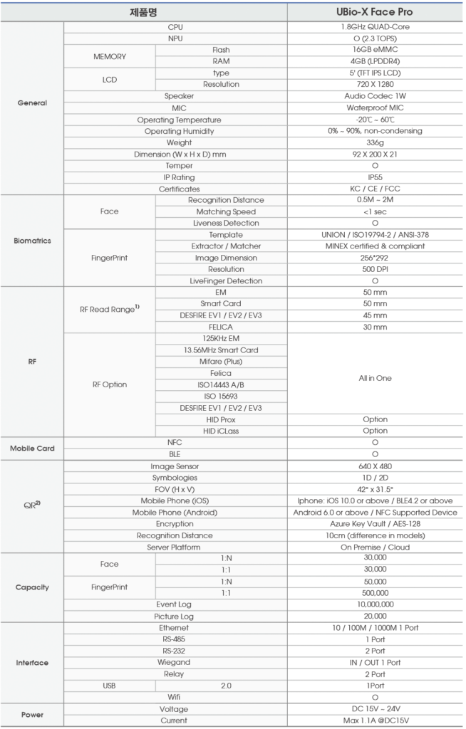 UBio-X Face Pro – 유니온커뮤니티